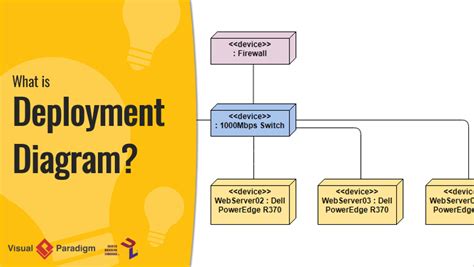 What Is Deployment Length