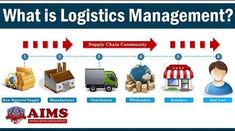 What Is Logistics Management Definition Importance In Supply Chain