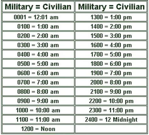 What Is Military Times