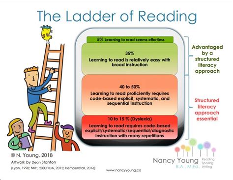 What Is Structured Literacy Regina Speech Centre