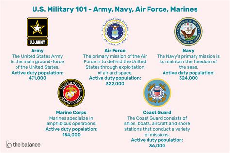 What Is The Easiest Military Branch To Get Into Army Navy Or Air Force