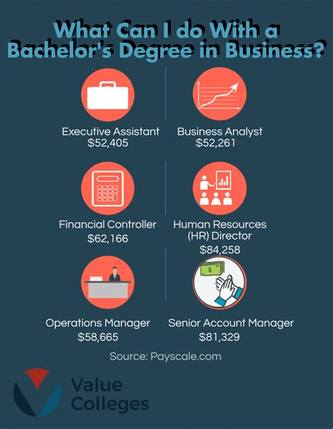 What Jobs Can You Get In A Business Degree Business Walls