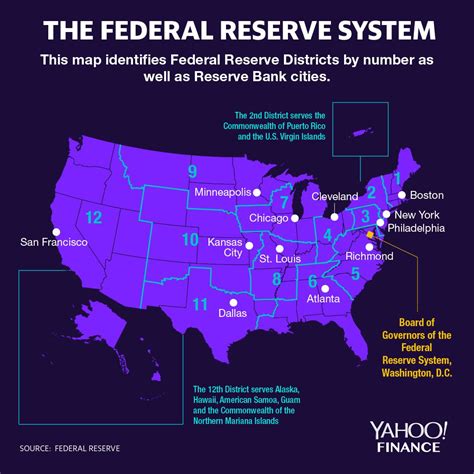 What Reserves Do