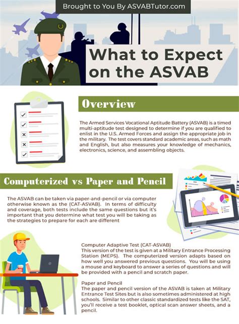 What To Expect On The Asvab