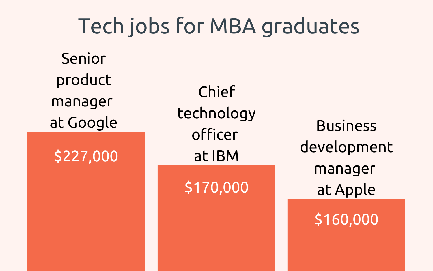 Which Companies Pay The Biggest Mba Salaries