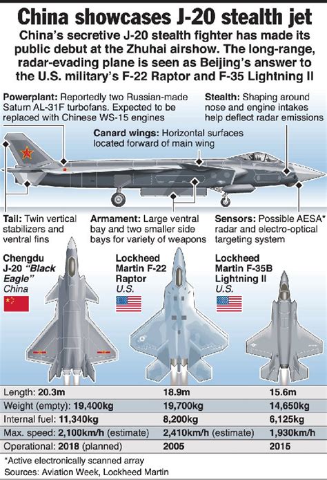 Why Are Sukhoi Jets Cheaper Than Western Fighters Like The Rafale And