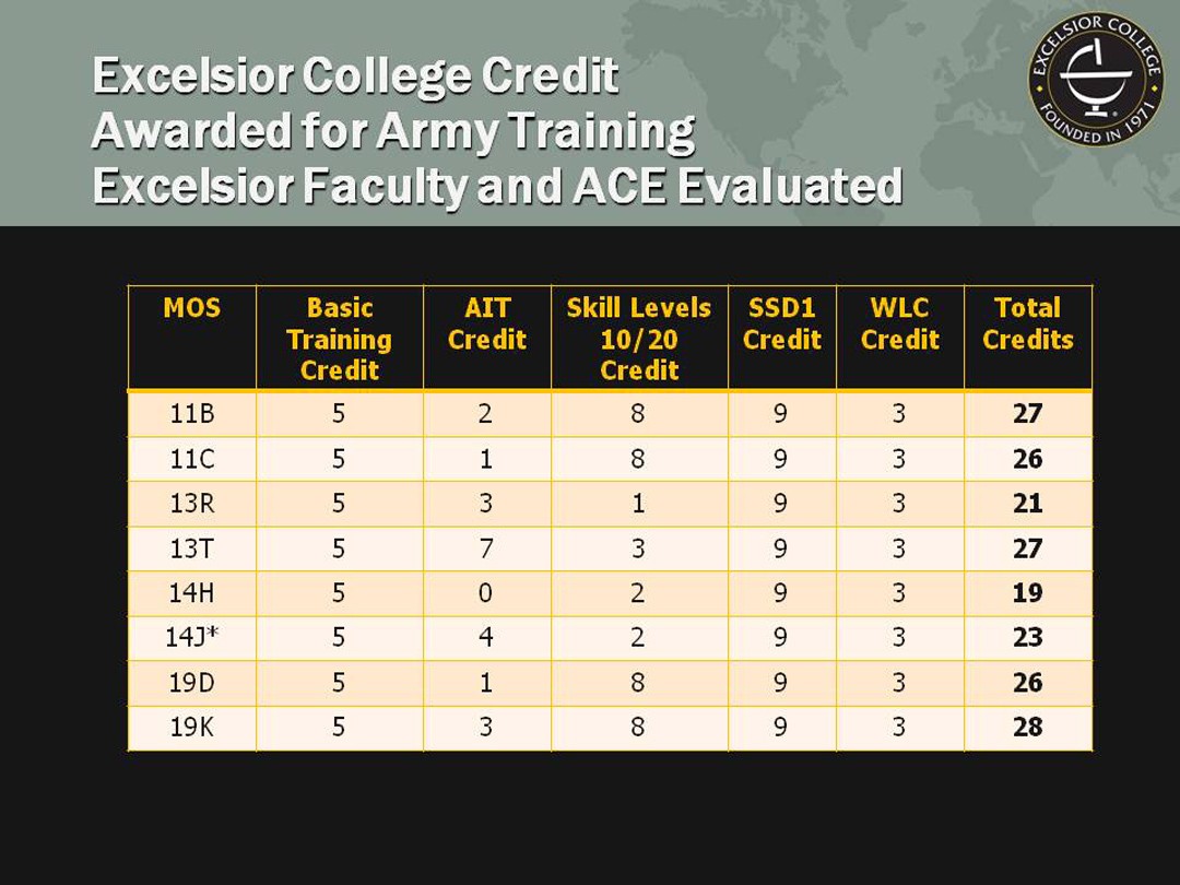 With Army Tools Ncos Can Help Soldiers Achieve Their Educational Goals