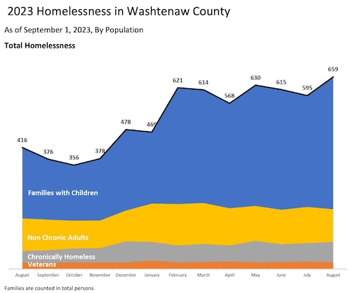 With People Sleeping In Parks Is Ann Arbor Doing Enough To House The