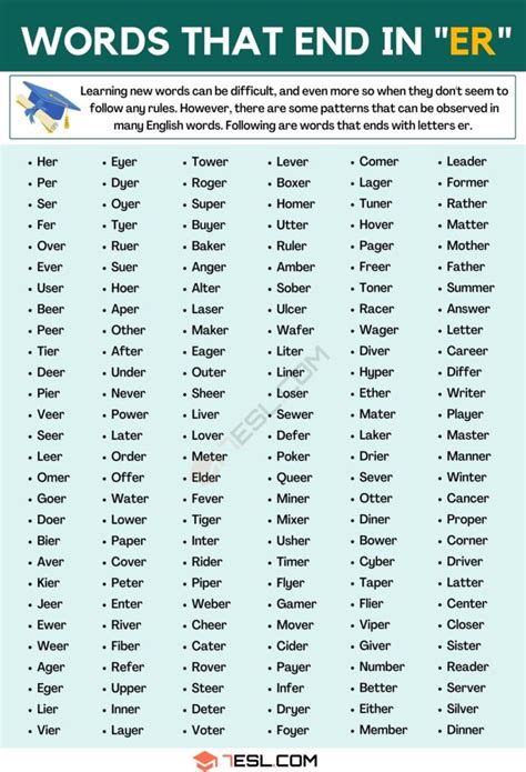 Words That End In At 400 Words In English 7Esl