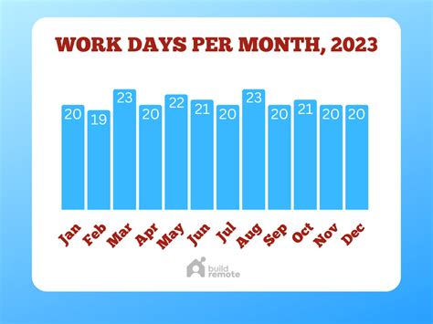 Working Days In A Month Philippines 2023