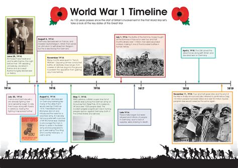 World War I Timeline Of Major Events Kids Britannica Kids