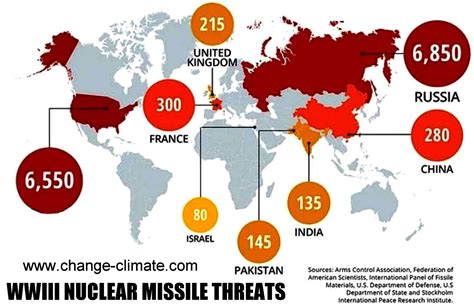 World War Three 3 Iii Is Looming Coming