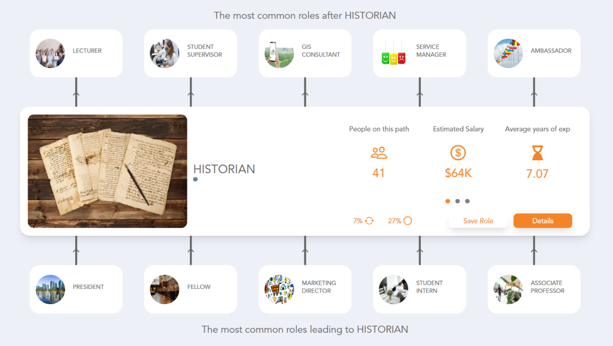 Ww2 Historian Career Paths