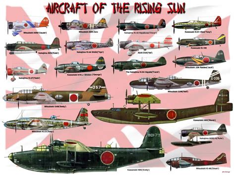 Ww2 Japanese Bomber Types