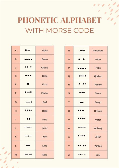 Y In Phonetic Alphabet Table