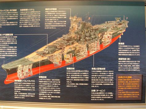 Yamato How Japan Built The Largest Battleship Ever 72 000 Tons