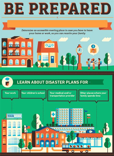 Your Family Disaster Plan Puyallup Wa